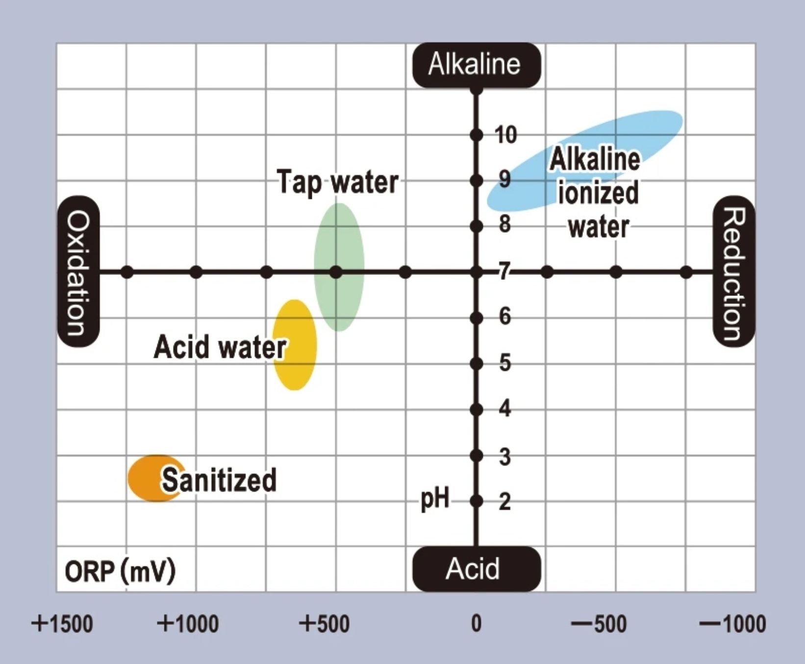 Kangan water production