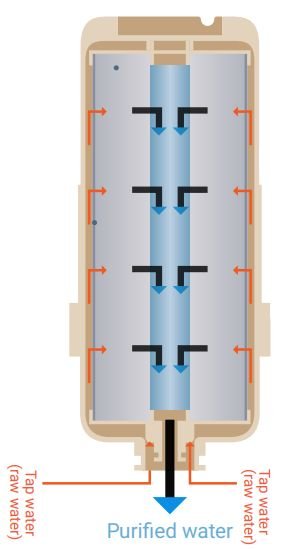 OSG Purified Water system