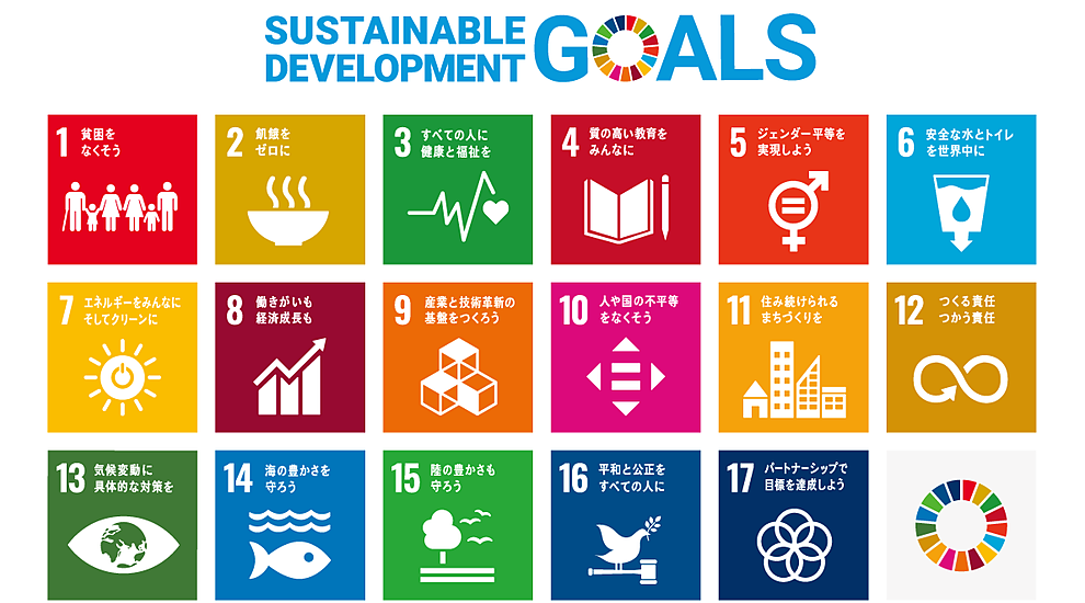 Sustainability development goals OSG alkaline Sustainability development goals