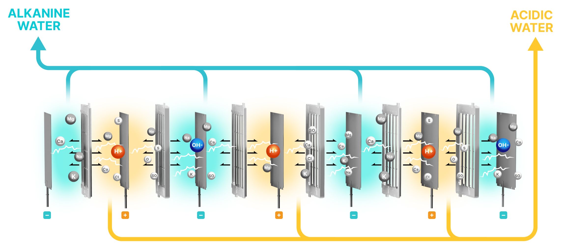 high-efficiency electrolytic tank high-efficiency electrolytic tank